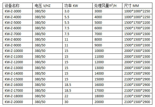 整體廠房煙塵凈化設(shè)備