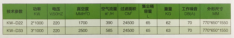 工業(yè)除塵凈化設備